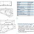 Ванна акриловая с гидромассажем Акватек Медея 170x95x47 R